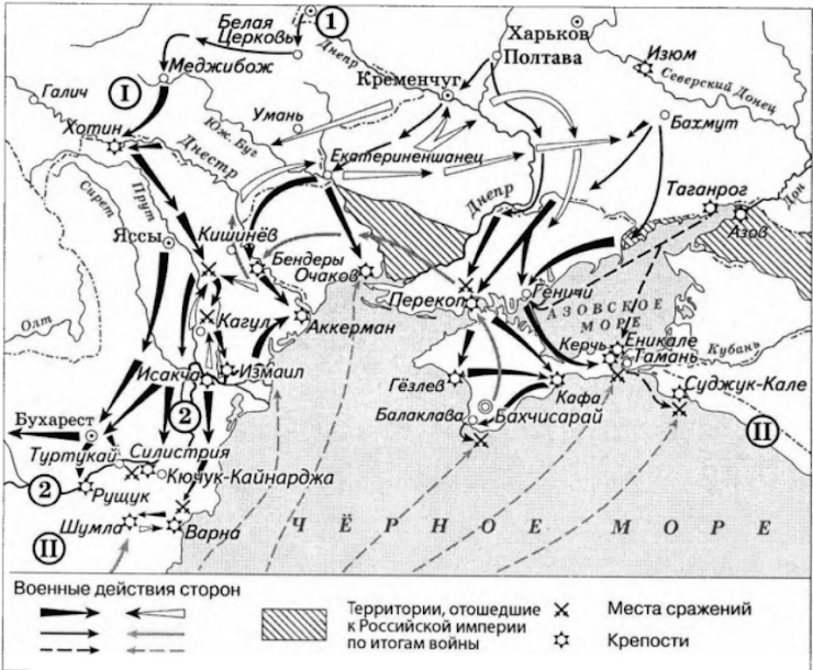 Иллюстрация к заданию 33368
